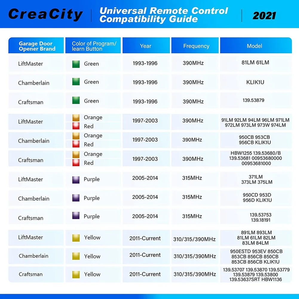 Garage Door Opener Remote Universal, Replacement for Liftmaster Chamberlain Craftsman, 3-Button Remote with Visor Clip